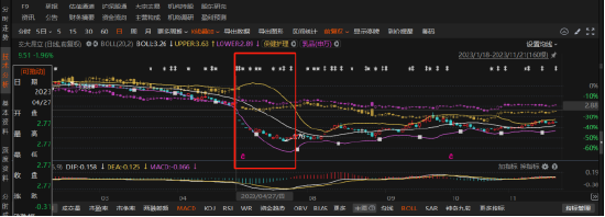 交大昂立再遭证监会立案，索赔区间已明确！