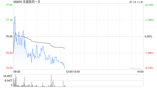 中金：升亚盛医药-B目标价至88港元 评级“跑赢行业”