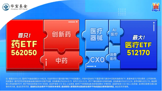 中报最高预增140%，吉林敖东大涨逾4%！药ETF（562050）放量涨1%，溢价频现！