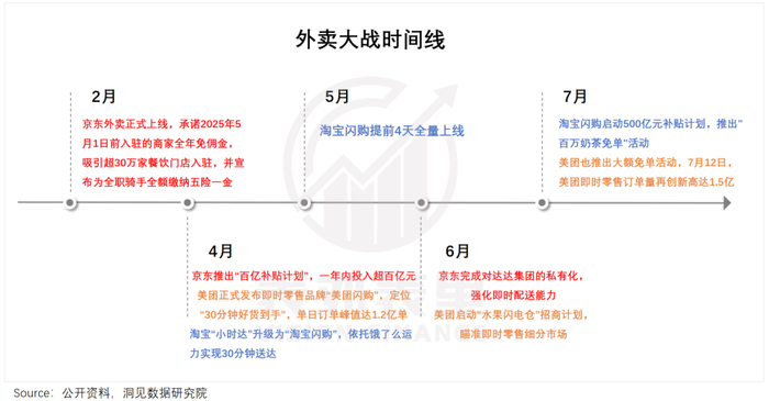 餐饮商家，困在外卖大战里