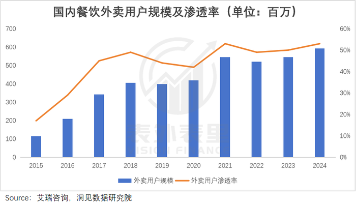 餐饮商家，困在外卖大战里