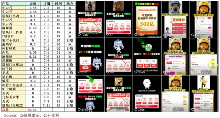 餐饮商家，困在外卖大战里