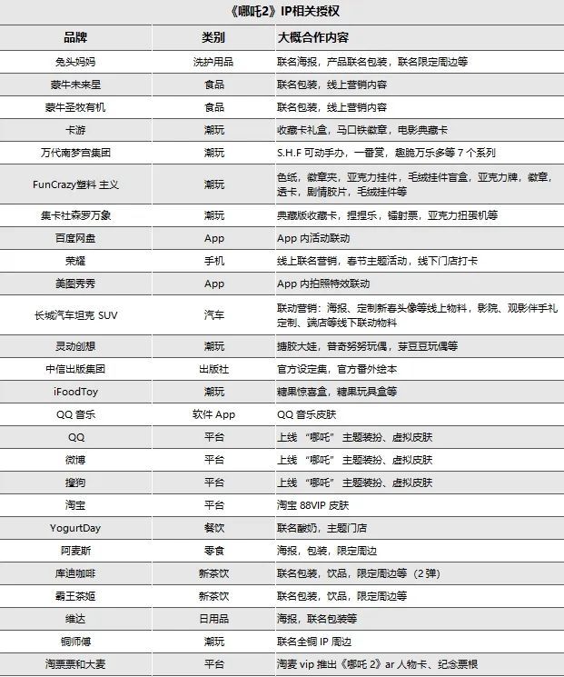 IP生意成解药，是哪吒带给光线传媒的“幻觉”