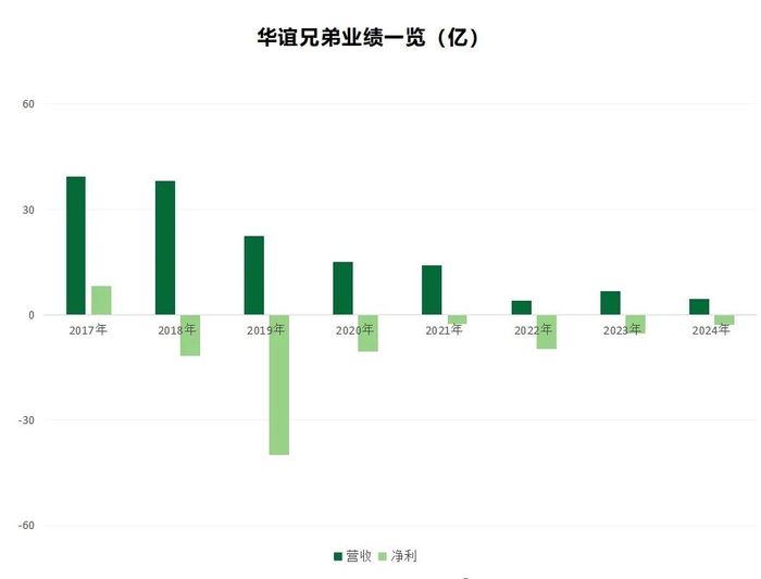 IP生意成解药，是哪吒带给光线传媒的“幻觉”