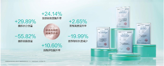 短剧种草、“以水养肤”、技术升维：华帝破解品牌年轻化难题