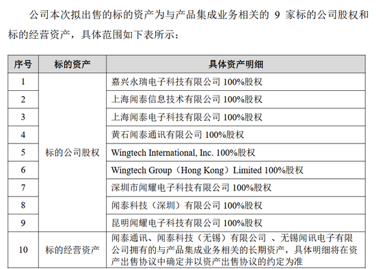 一年亏掉28亿！闻泰科技“断臂求生”43亿出售核心业务，转型半导体能否翻身？