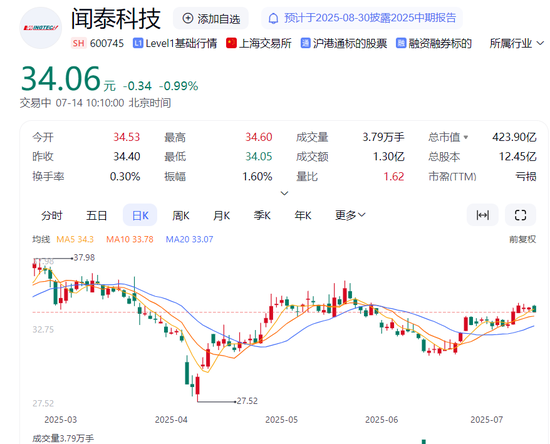 一年亏掉28亿！闻泰科技“断臂求生”43亿出售核心业务，转型半导体能否翻身？