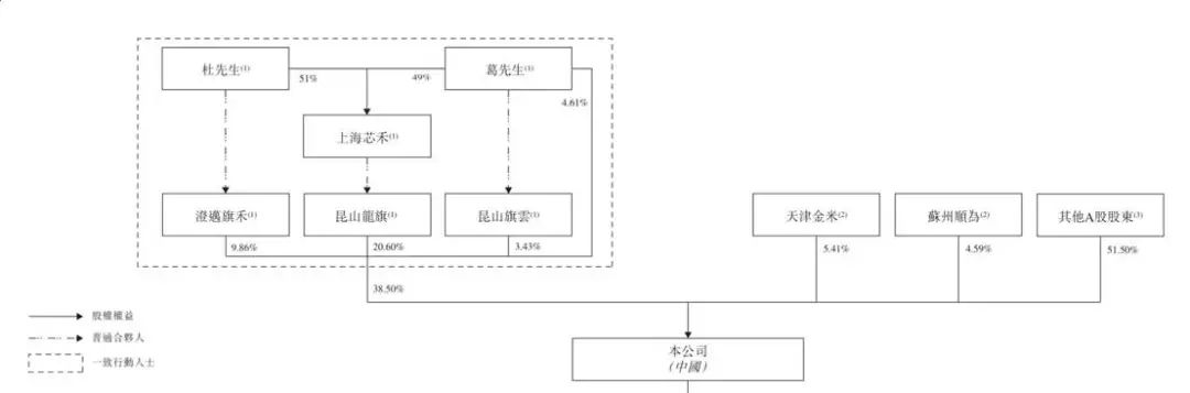 龙旗科技IPO前遭雷军减持，杜军红薪酬翻倍