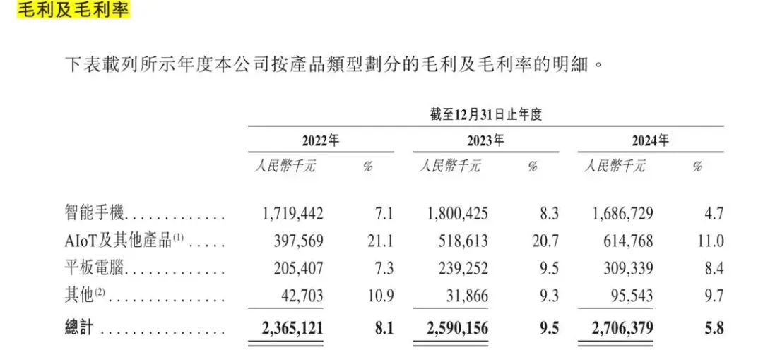 龙旗科技IPO前遭雷军减持，杜军红薪酬翻倍