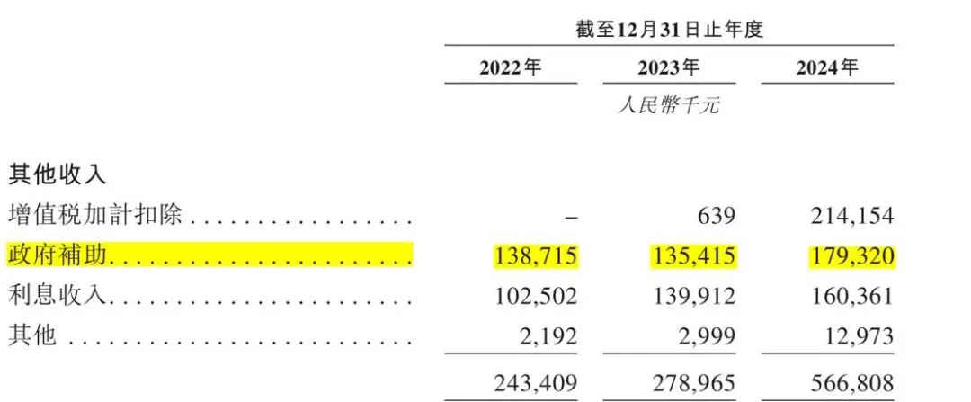 龙旗科技IPO前遭雷军减持，杜军红薪酬翻倍