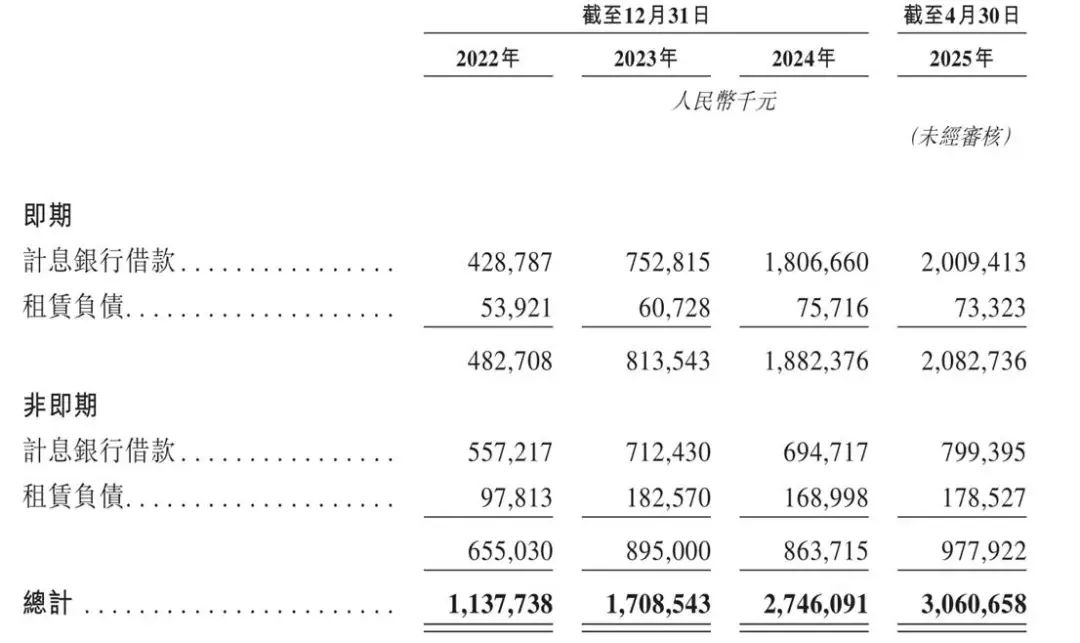 龙旗科技IPO前遭雷军减持，杜军红薪酬翻倍