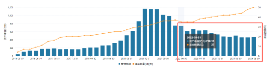 泓德基金高管“换血”：十年老将退休 副总经理李娇接棒督察长