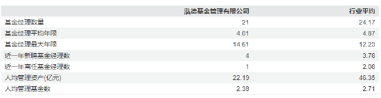 泓德基金高管“换血”：十年老将退休 副总经理李娇接棒督察长