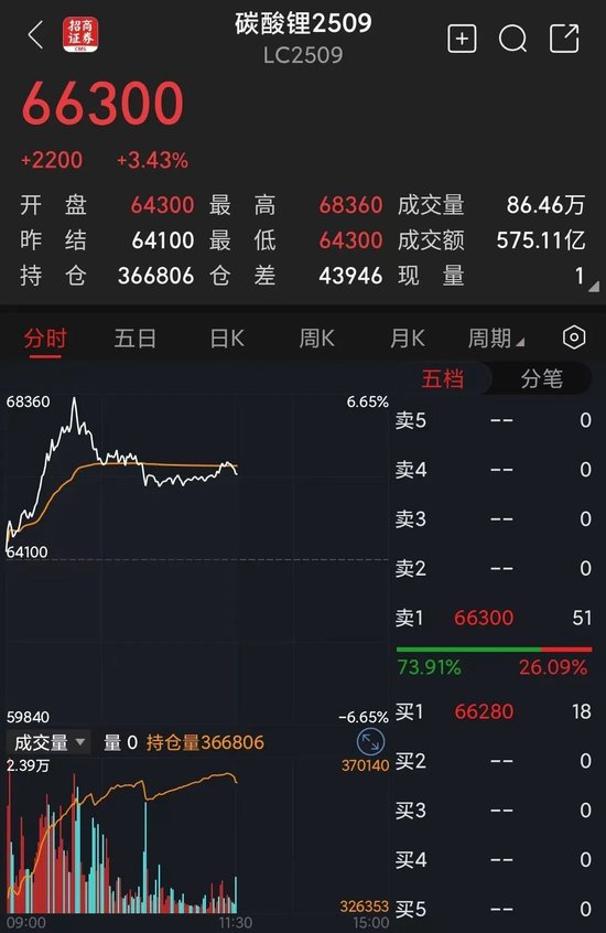 爆发！这一概念，“股期”联袂大涨！