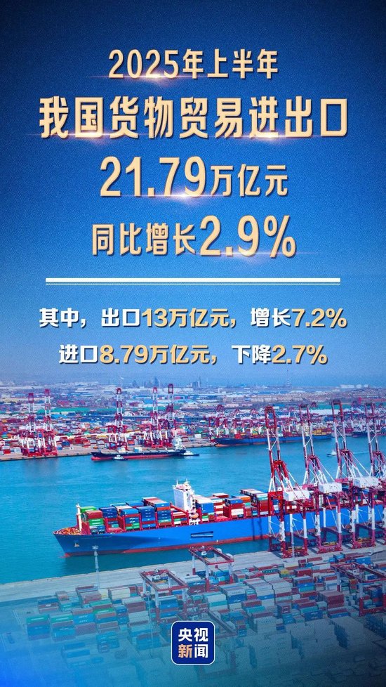 21.79万亿元、+2.9%、日均150亿……海关总署发布重磅数据，还教你辨别假LABUBU：数他的牙齿