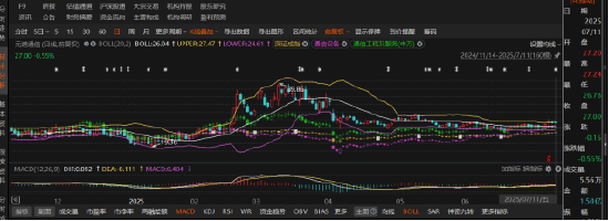 元道通信涉嫌财务数据虚假被调查，或有强制退市风险！