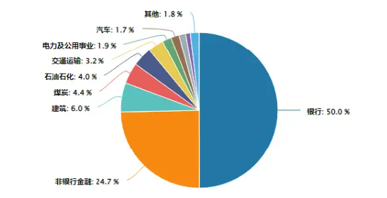 高股息继续拉升，银行煤炭领涨！险资加仓预期升温！