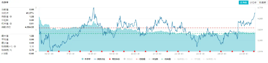高股息继续拉升，银行煤炭领涨！险资加仓预期升温！