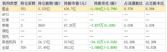 五粮液18日将豪派123亿元！分红增速反超业绩增长，未分配利润首降