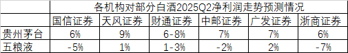 五粮液18日将豪派123亿元！分红增速反超业绩增长，未分配利润首降