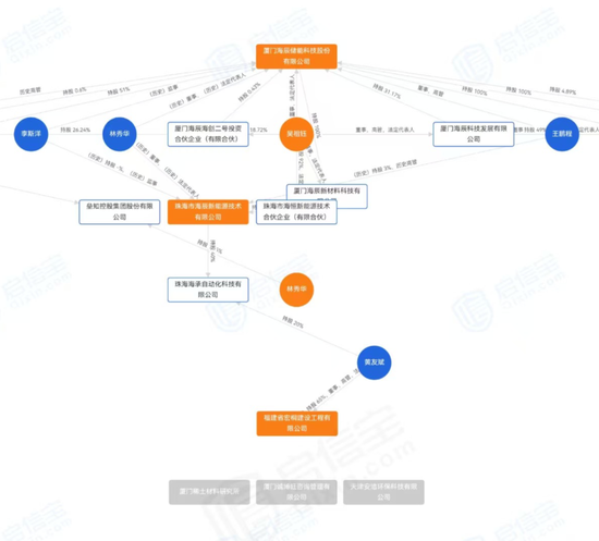 宁德时代起诉海辰储能：撕开五年恩怨的冰山一角！或是为大规模专利诉讼固定证据！
