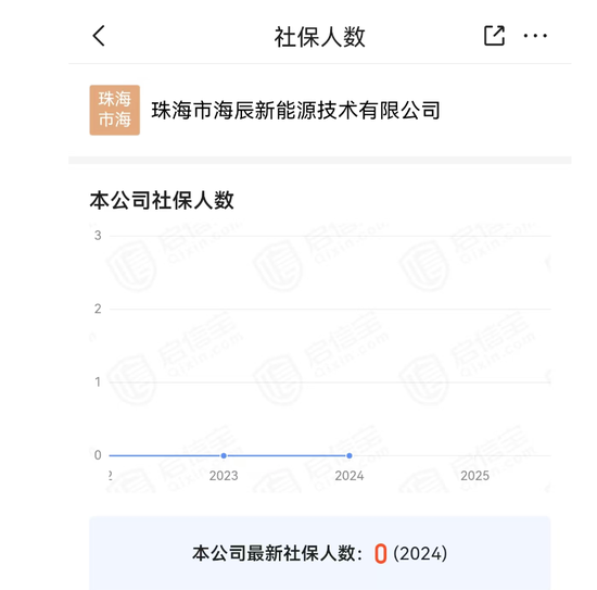 宁德时代起诉海辰储能：撕开五年恩怨的冰山一角！或是为大规模专利诉讼固定证据！