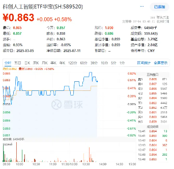 全球最强AI模型？Grok-4继续拉动算力硬件需求，重仓国产AI的589520场内飘红，石头科技涨超10%！