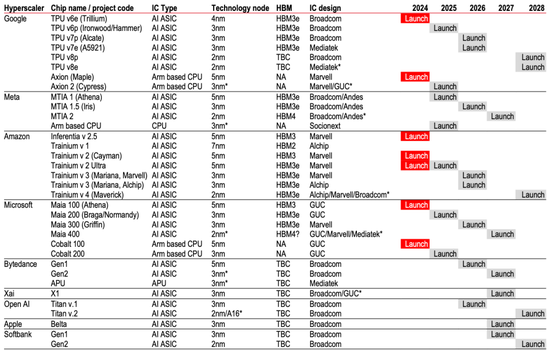 2025,黄仁勋“三顾大陆”,与雷军亲密合影