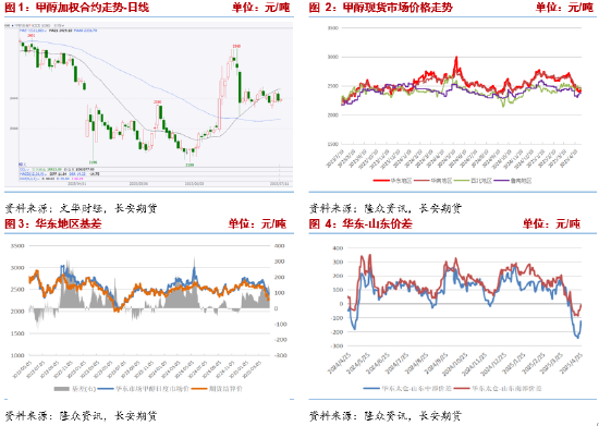 长安期货张晨：能源价格上涨 甲醇谨慎做空