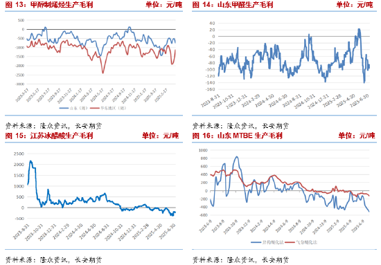 长安期货张晨：能源价格上涨 甲醇谨慎做空