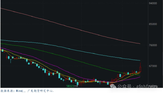 碳酸锂：矿端消息带动情绪，盘面大幅拉涨