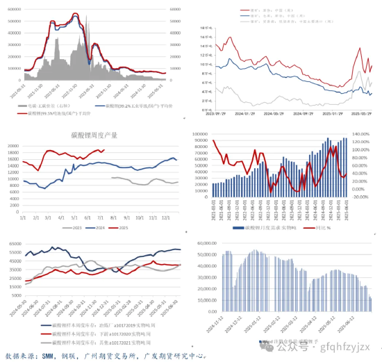碳酸锂：矿端消息带动情绪，盘面大幅拉涨