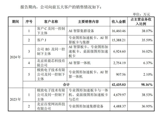 国产GPU突围战：摩尔线程的技术困局与市场隐忧