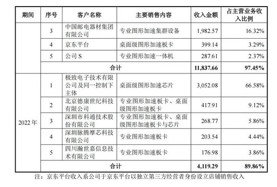 国产GPU突围战：摩尔线程的技术困局与市场隐忧