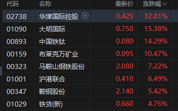 收评：港股恒指涨0.26% 科指涨0.67% 黄金股普涨 加密货币概念股走高 欧科云链涨超46%