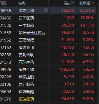 收评：港股恒指涨0.26% 科指涨0.67% 黄金股普涨 加密货币概念股走高 欧科云链涨超46%
