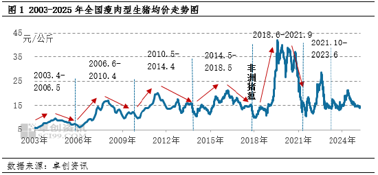 高瞻远“猪”：2018年非洲猪瘟后 生猪行业的三大变化