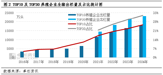 高瞻远“猪”：2018年非洲猪瘟后 生猪行业的三大变化