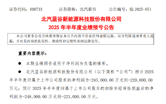销量增长但仍未盈利 北汽蓝谷2025年上半年续亏