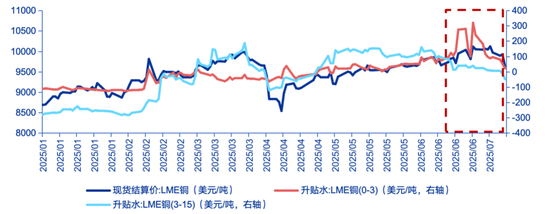申万宏源策略：特朗普征收50%铜进口关税，市场影响几何？