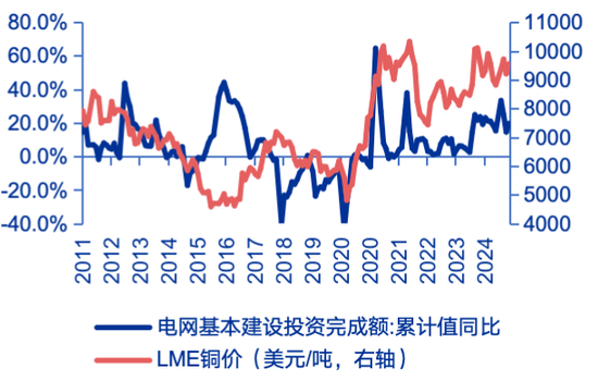申万宏源策略：特朗普征收50%铜进口关税，市场影响几何？