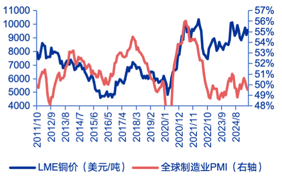 申万宏源策略：特朗普征收50%铜进口关税，市场影响几何？