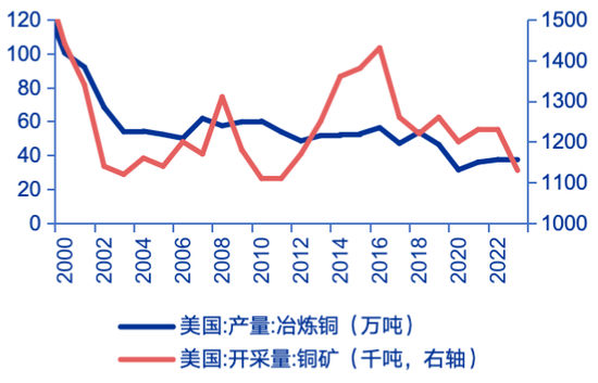 申万宏源策略：特朗普征收50%铜进口关税，市场影响几何？