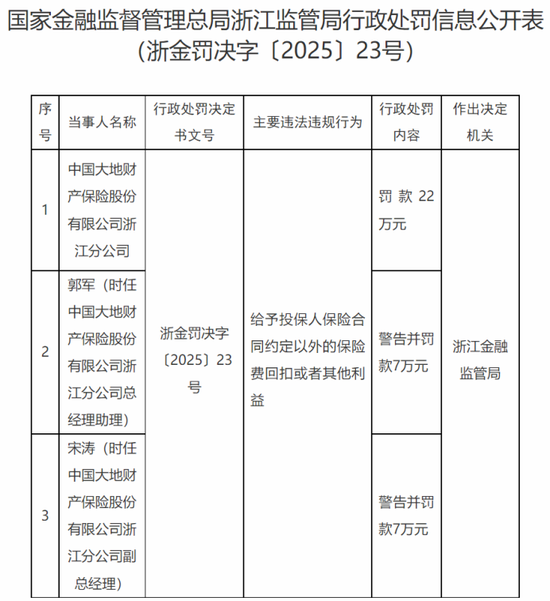 频频被罚 大地财险合规困局待解