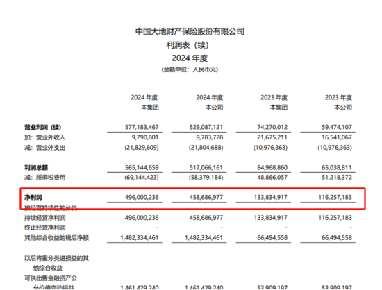 频频被罚 大地财险合规困局待解