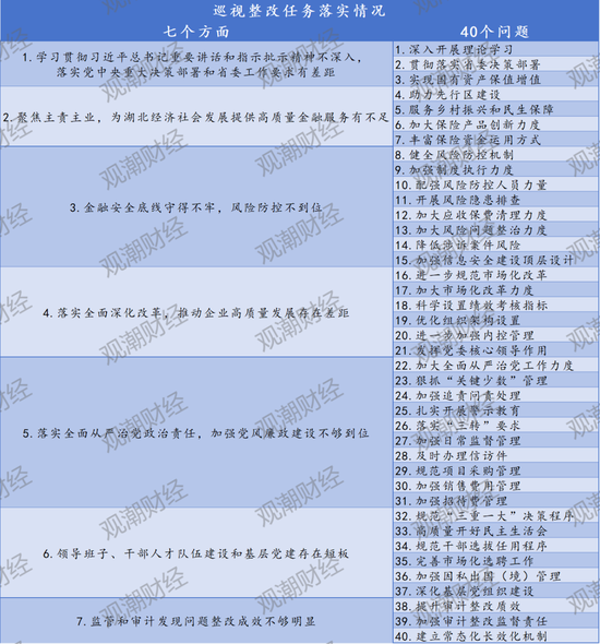 业务结构大变！车险占比5年降40%，169项整改，巡视盈利后再亏损，长江财险14载起伏蹒跚路
