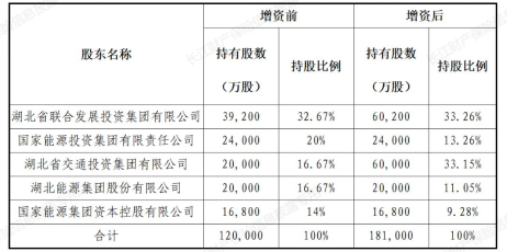 业务结构大变！车险占比5年降40%，169项整改，巡视盈利后再亏损，长江财险14载起伏蹒跚路