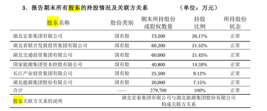 业务结构大变！车险占比5年降40%，169项整改，巡视盈利后再亏损，长江财险14载起伏蹒跚路