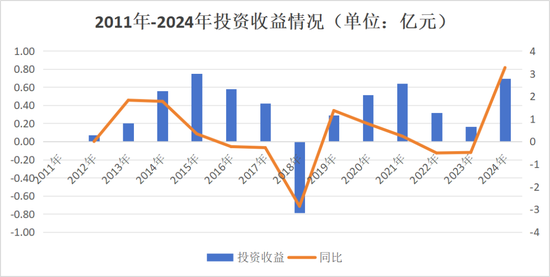 业务结构大变！车险占比5年降40%，169项整改，巡视盈利后再亏损，长江财险14载起伏蹒跚路