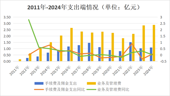 业务结构大变！车险占比5年降40%，169项整改，巡视盈利后再亏损，长江财险14载起伏蹒跚路
